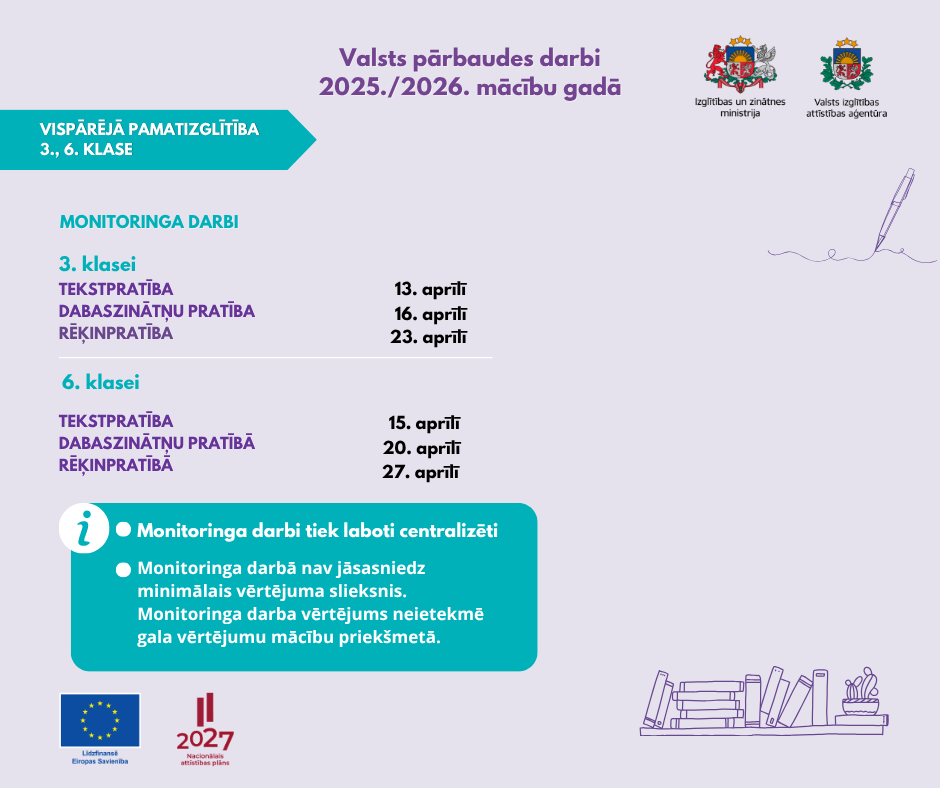 Monitorings pamatizglītībā 2